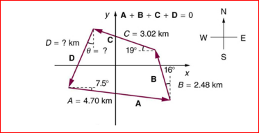 y A +B+C +D = 0
C = 3.02 km
D = ? km
19°.t
16°
х
7.5°
B = 2.48 km
A = 4.70 km
ш
B.
