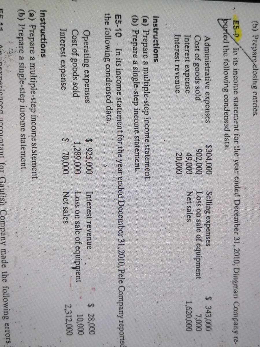 (b) Preparg.closing entries.
E5-9/In its income statement for the year ended December 31, 2010, Dingman Conpany re-
ported the following condensed data.
Administrative expenses
Cost of goods sold
Interest expenIse
Interest revenue
$304,000
902,000
49,000
20,000
Selling expenses
Loss on sale of equipment
Net sales
$ 343,000
7,000
1,620,000
Instructions
(2) Prepare a multiple-step income statement.
(b) Prepare a single-step income statement.
E5-10 In its income statement for the year ended December 31,2010, Pele Company reported
the following condensed data.
$ 925,000
1,289,000
$ 70,000
$ 28,000
10,000
2,312,000
Interest revenue
Operating expenses
Cost of goods sold
Interest expense
Loss on sale of equipment
Net sales
Instructions
(a) Prepare a multipie-step income statement.
(b) Prepare a single-step income statement.
for
fish Company made the following errors.
