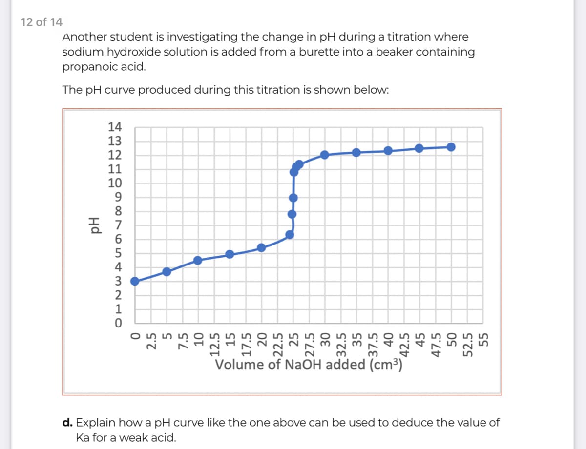 12 of 14
Another student is investigating the change in pH during a titration where
sodium hydroxide solution is added from a burette into a beaker containing
propanoic acid.
The pH curve produced during this titration is shown below:
14
13
12
11
10
9
8
5
4
2
Volume of NaOH added (cm³)
d. Explain how a pH curve like the one above can be used to deduce the value of
Ka for a weak acid.
7.5
35
37.5
42.5
45
