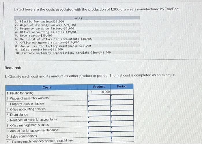 Listed here are the costs associated with the production of 1,000 drum sets manufactured by TrueBeat.
1. Plastic for casing-$20,000
2. Wages of assembly workers-$89,000
3. Property taxes on factory-$6,000
4. Office accounting salaries-$39,000
5. Drum stands-$35,000
6. Rent cost of office for accountants-$48,000
7. Office management salaries-$210,000
8. Annual fee for factory maintenance $16,000
9. Sales commissions-$21,000
10. Factory machinery depreciation, straight-line-$41,000
Costs
Required:
1. Classify each cost and its amount as either product or period. The first cost is completed as an example.
Costs
1. Plastic for casing
2. Wages of assembly workers
3. Property taxes on factory
4. Office accounting salaries
5. Drum stands
6. Rent cost of office for accountants
7. Office management salaries
8. Annual fee for factory maintenance
9 Sales commissions
10 Factory machinery depreciation, straight-line i
$
Product
20,000
Period