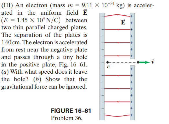 (III) An electron (mass m = 9.11 × 10-31 kg) is acceler-
ated in the uniform field É
(E = 1.45 x 10ʻ N/C) between
two thin parallel charged plates.
The separation of the plates is
E
1.60 cm. The electron is accelerated
from rest near the negative plate
and passes through a tiny hole
in the positive plate, Fig. 16–61.
(a) With what speed does it leave
the hole? (b) Show that the
gravitational force can be ignored.
FIGURE 16–61
Problem 36.
+
+
+
+
+
+
