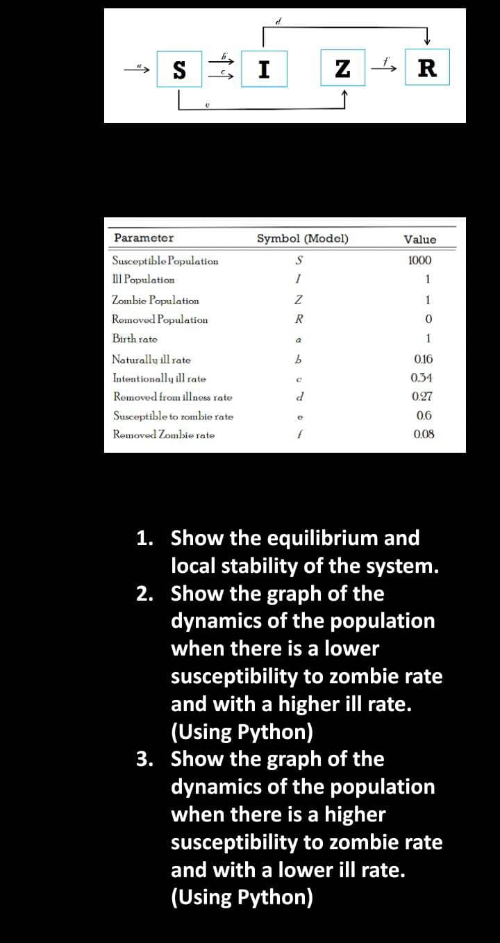 S
11
Parameter
Susceptible Population
IlIl Population
Zombie Population
Removed Population
Birth rate
Naturally ill rate
Intentionally ill rate
Removed from illness rate
Susceptible to zombie rate
Removed Zombie rate
I
Symbol (Model)
S
I
Z
R
a
b
Z
C
d
R
Value
1000
1
1
0
1
0.16
0.34
0.27
0.6
0.08
2.
1. Show the equilibrium and
local stability of the system.
Show the graph of the
dynamics of the population
when there is a lower
susceptibility to zombie rate
and with a higher ill rate.
(Using Python)
3. Show the graph of the
dynamics of the population
when there is a higher
susceptibility to zombie rate
and with a lower ill rate.
(Using Python)