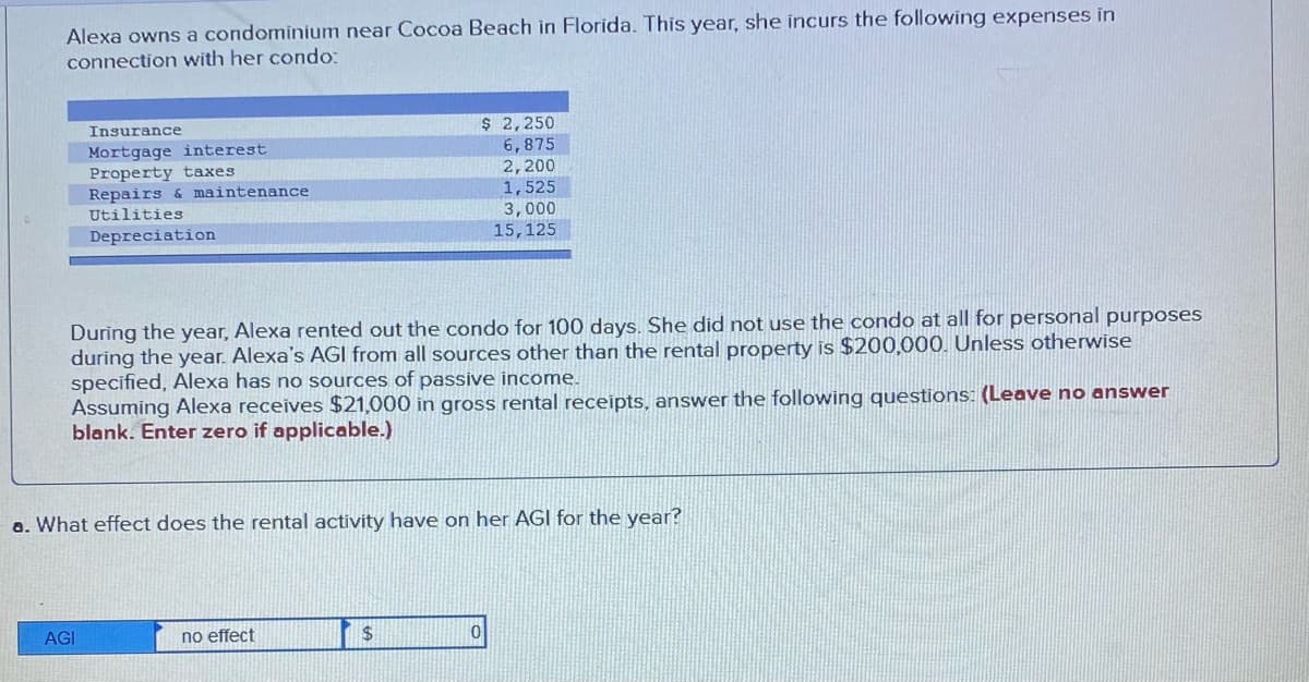 Alexa owns a condominium near Cocoa Beach in Florida. This year, she incurs the following expenses in
connection with her condo:
$ 2,250
6,875
Insurance
Mortgage interest
Property taxes
Repairs & maintenance
Utilities
2,200
1,525
3,000
15,125
Depreciation
During the year, Alexa rented out the condo for 100 days. She did not use the condo at all for personal purposes
during the year. Alexa's AGI from all sources other than the rental property is $200,000. Unless otherwise
specified, Alexa has no sources of passive income.
Assuming Alexa receives $21,000 in gross rental receipts, answer the following questions: (Leave no answer
blank. Enter zero if applicable.)
a. What effect does the rental activity have on her AGI for the year?
AGI
no effect
24
