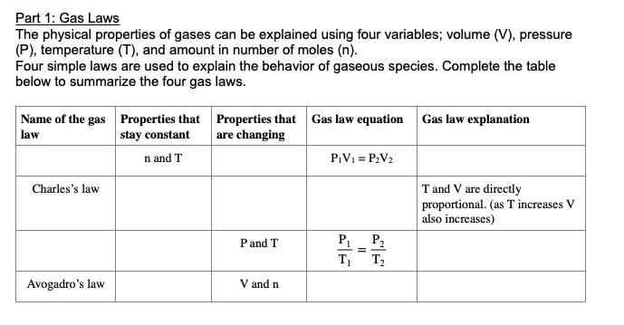 Part 1: Gas Laws
The physical properties of gases can be explained using four variables; volume (V), pressure
(P), temperature (T), and amount in number of moles (n).
Four simple laws are used to explain the behavior of gaseous species. Complete the table
below to summarize the four gas laws.
Name of the gas Properties that Properties that Gas law equation Gas law explanation
law
stay constant
are changing
n and T
P:V1 = P:V2
Charles's law
T and V are directly
proportional. (as T increases V
also increases)
Pand T
P1
P2
T1
T2
Avogadro's law
V and n
