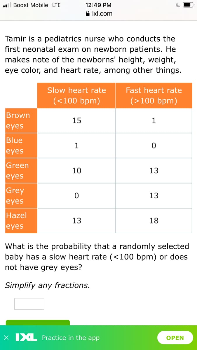 .ll Boost Mobile LTE
12:49 PM
A ixl.com
Tamir is a pediatrics nurse who conducts the
first neonatal exam on newborn patients. He
makes note of the newborns' height, weight,
eye color, and heart rate, among other things.
Slow heart rate
Fast heart rate
(<100 bpm)
(>100 bpm)
Brown
15
1
eyes
Blue
1
еyes
Green
10
13
eyes
Grey
eyes
13
Hazel
13
18
eyes
What is the probability that a randomly selected
baby has a slow heart rate (<100 bpm) or does
not have grey eyes?
Simplify any fractions.
X IXL Practice in the app
ОPEN
