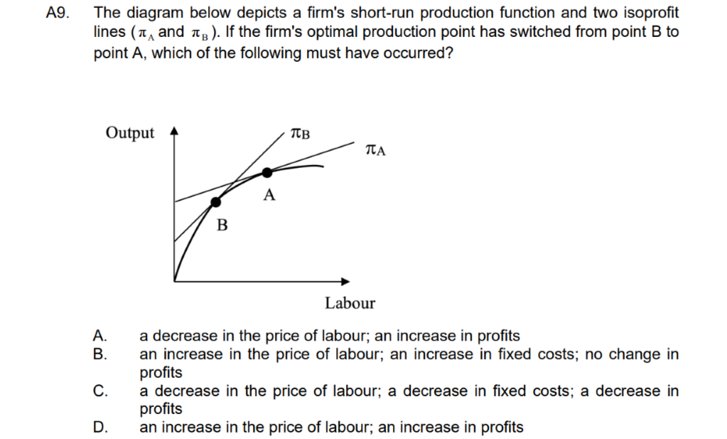 A9.
The diagram below depicts a firm's short-run production function and two isoprofit
lines (and B). If the firm's optimal production point has switched from point B to
point A, which of the following must have occurred?
Output
A.
B.
C.
D.
B
A
TB
ΠΑ
Labour
a decrease in the price of labour; an increase in profits
an increase in the price of labour; an increase in fixed costs; no change in
profits
a decrease in the price of labour; a decrease in fixed costs; a decrease in
profits
an increase in the price of labour; an increase in profits