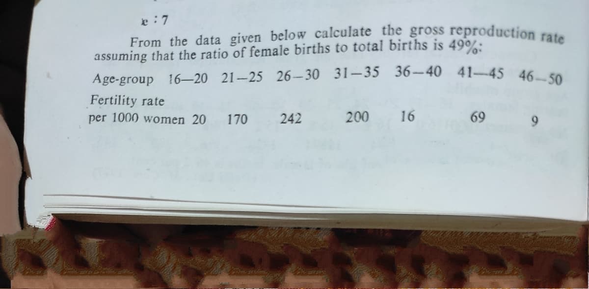From the data given below calculate the gross reproduction rate
assuming that the ratio of female births to total births is 490.
Age-group 16-20 21-25 26-30 31-35 36-40 41-45 46 s0
Fertility rate
per 1000 women 20 170
242
200
16
69
