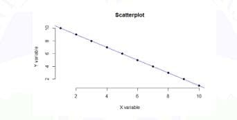 Scatterplot
10
X variable
