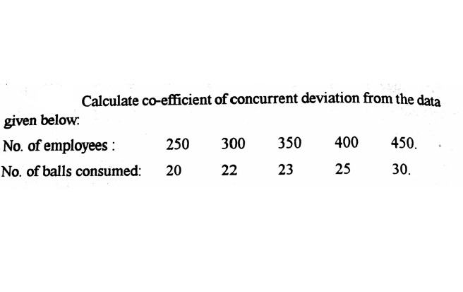 Calculate co-efficient of concurrent deviation from the data
given below:
No. of employees :
250
300
350
400
450.
No. of balls consumed:
20
22
23
25
30.
