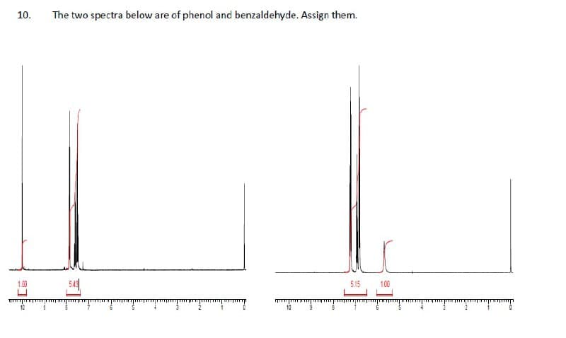 10.
The two spectra below are of phenol and benzaldehyde. Assign them.
1.00
5.15
100
10
