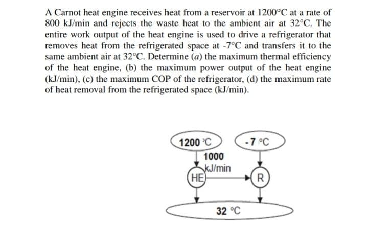 A Carnot heat engine receives heat from a reservoir at 1200°C at a rate of
800 kJ/min and rejects the waste heat to the ambient air at 32°C. The
entire work output of the heat engine is used to drive a refrigerator that
removes heat from the refrigerated space at -7°C and transfers it to the
same ambient air at 32°C. Determine (a) the maximum thermal efficiency
of the heat engine, (b) the maximum power output of the heat engine
(kJ/min), (c) the maximum COP of the refrigerator, (d) the maximum rate
of heat removal from the refrigerated space (kJ/min).
1200 C
-7 °C
1000
KJ/min
НЕ)
R
32 °C
