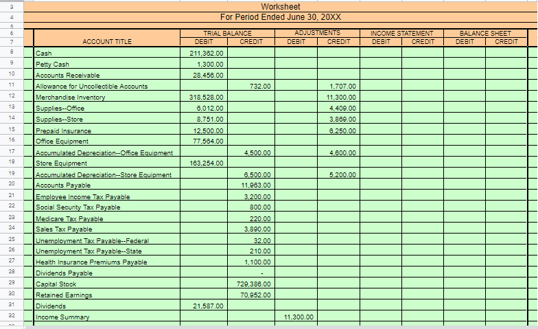 Worksheet
For Period Ended June 30, 20XX
5.
6
TRIAL BALANCE
ADJUSTMENTS
INCOME STATEMENT
BALANCE SHEET
ACCOUNT TITLE
DEBIT
CREDIT
DEBIT
CREDIT
DEBIT
CREDIT
DEBIT
CREDIT
Cash
211,362.00
Petty Cash
1,300.00
10
Accounts Receivable
28,456.00
11
Allowance for Uncollectible Accounts
732.00
1.707.00
12
Merchandise Inventory
318,528.00
11.300.00
13
Supplies--Office
Supplies--Store
6,012.00
4,409.00
14
8,751.00
3,809.00
15
Prepaid Insurance
Office Equipment
12,500.00
6.250.00
16
77,564.00
17
Accumulated Depreciation--Office Equipment
Store Equipment
Accumulated Depreciation--Store Equipment
Accounts Payable
4,500.00
4.600.00
18
183,254.00
19
6,500.00
5.200.00
20
11,963.00
21
Employee Income Tax Payable
Social Security Tax Payable
Medicare Tax Payable
Sales Tax Payable
Unemployment Tax Payable--Federal
Unemployment Tax Payable--State
Health Insurance Premiums Payable
Dividends Payable
3,200.00
22
800.00
23
220.00
24
3,890.00
25
32.00
26
210.00
27
1,100.00
29
29
Capital Stock
729,386.00
30
Retained Earnings
Dividends
Income Summary
70,952.00
31
21,587.00
32
11.300.00
