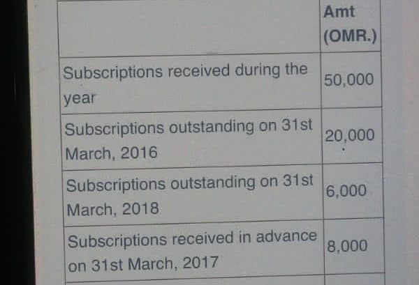 Amt
(OMR.)
Subscriptions received during the
50,000
year
Subscriptions outstanding on 31st
March, 2016
20,000
Subscriptions outstanding on 31st
March, 2018
6,000
Subscriptions received in advance
on 31st March, 2017
8,000
