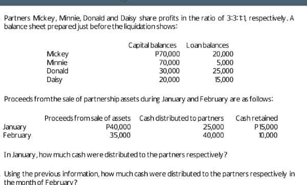 Partners Mickey, Minnie, Donald and Daisy share profits in the ratio of 3:3:11 respectively. A
balance sheet prepared just beforethe liquidation shows:
Mickey
Minnie
Donald
Daisy
Capital balances Loanbalances
P70,000
70,000
30,000
20,000
20,000
5,000
25,000
15,000
Proceeds fromthe sale of partnership assets during January and February are as follows:
January
February
Proceeds fromsale of assets Cash distributed to partners Cashretained
P15,000
10,000
P40,000
35,000
25,000
40,000
In January, how much cash were distributed to the partners respectively?
Using the previous information, how much cash were distributed to the partners respectively in
the month of February?
