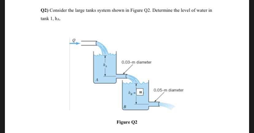 Q2) Consider the large tanks system shown in Figure Q2. Determine the level of water in
tank 1, ha.
0.03-m diameter
A
hp = H
0.05-m diameter
B
Figure Q2
