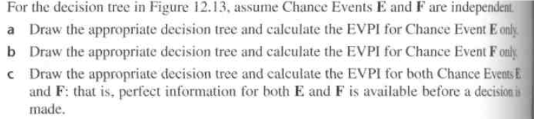 For the decision tree in Figure 12.13, assume Chance Events E and F are independent.
a Draw the appropriate decision tree and calculate the EVPI for Chance Event E only
b Draw the appropriate decision tree and calculate the EVPI for Chance Event F only.
c Draw the appropriate decision tree and calculate the EVPI for both Chance Events E
and F: that is, perfect information for both E and F is available before a decision is
made.
