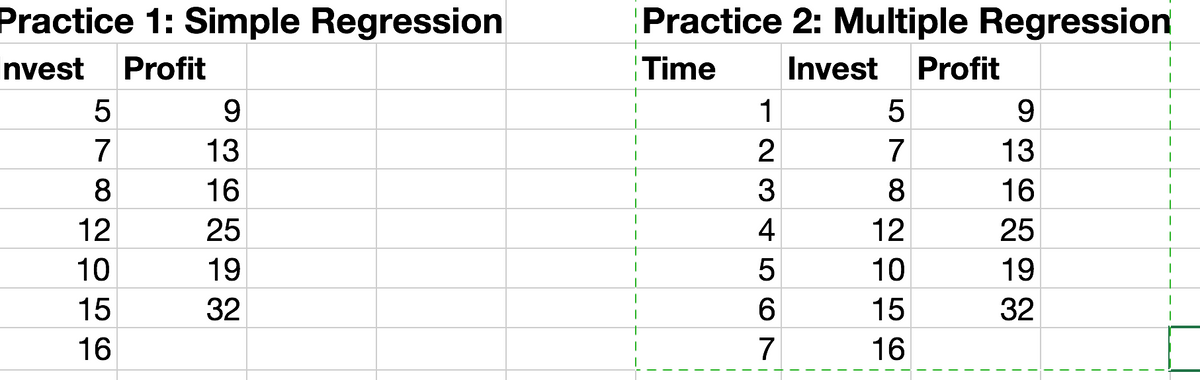 Practice 1: Simple Regression
Practice 2: Multiple Regression
Invest
Profit
Time
Invest
Profit
1
9.
7
13
2
7
13
8
16
8
16
12
25
4
12
25
10
19
10
19
15
32
6.
15
32
16
16
