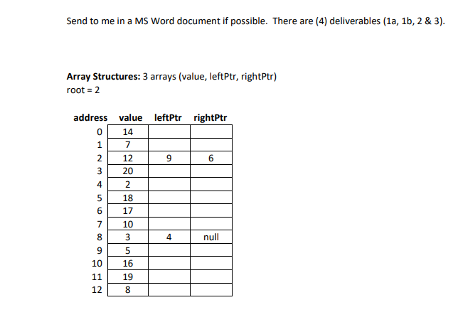 Send to me in a MS Word document if possible. There are (4) deliverables (1a, 1b, 2 & 3).
Array Structures: 3 arrays (value, leftPtr, rightPtr)
root = 2
address value
leftPtr rightPtr
14
1
7
12
3
20
4
2.
18
17
7
10
8.
4
null
10
16
11
19
12
8.
