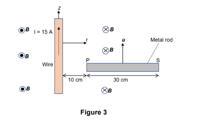 )B
| = 15 A
B
Metal rod
)B
B
P
Wire
10 cm
30 cm
B
Figure 3
