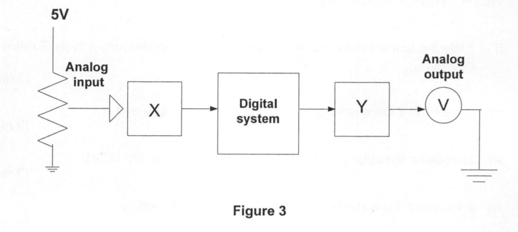 5V
Analog
input
Analog
output
Digital
system
Y
V
Figure 3

