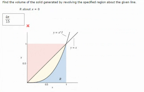 Find the volume of the solid generated by revolving the specified region about the given line.
R about x=0
15
0.5
R
a5
