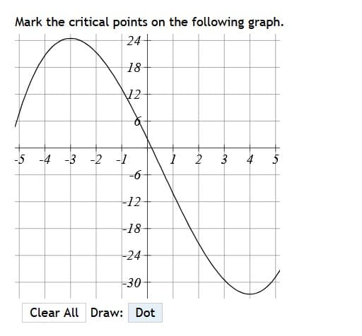 Mark the critical points on the following graph.
24
18
-5
-4 -3 -2 -1
2
3
4
5
-6
-12
-18
-24
-30
Clear All Draw: Dot
