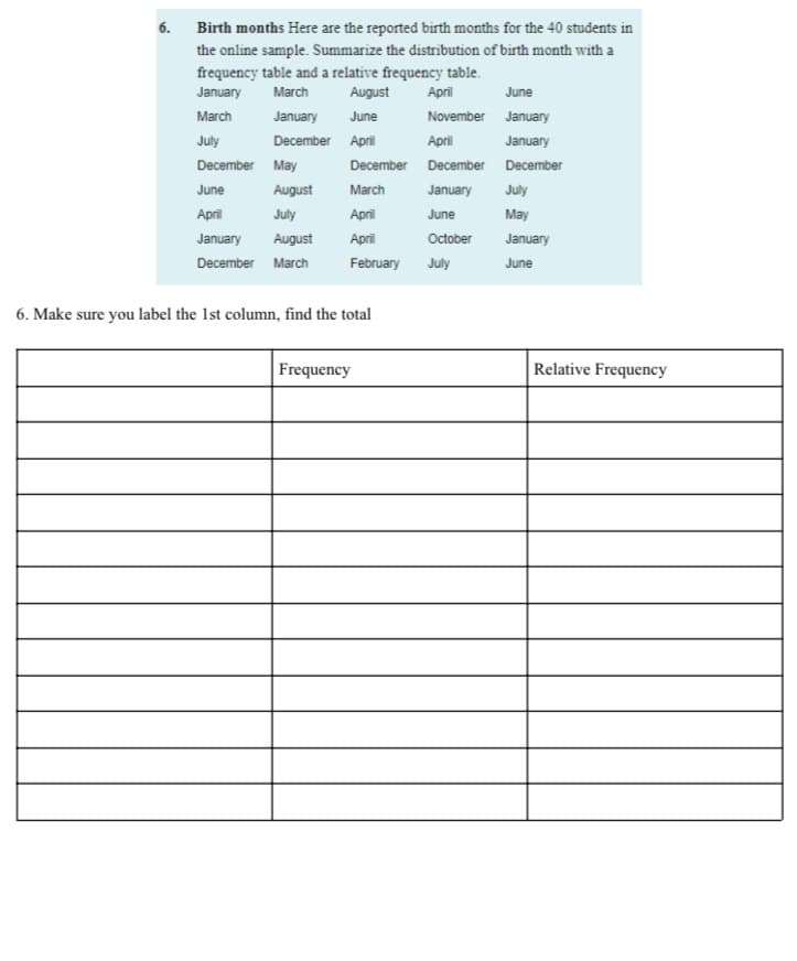 6.
Birth months Here are the reported birth months for the 40 students in
the online sample. Summarize the distribution of birth month with a
frequency table and a relative frequency table.
April
January
March
August
June
March
January
June
November January
July
December April
April
January
December May
December December December
June
August
March
January
July
April
July
April
June
May
January
August
April
October
January
December March
February
July
June
6. Make sure you label the 1st column, find the total
Frequency
Relative Frequency
