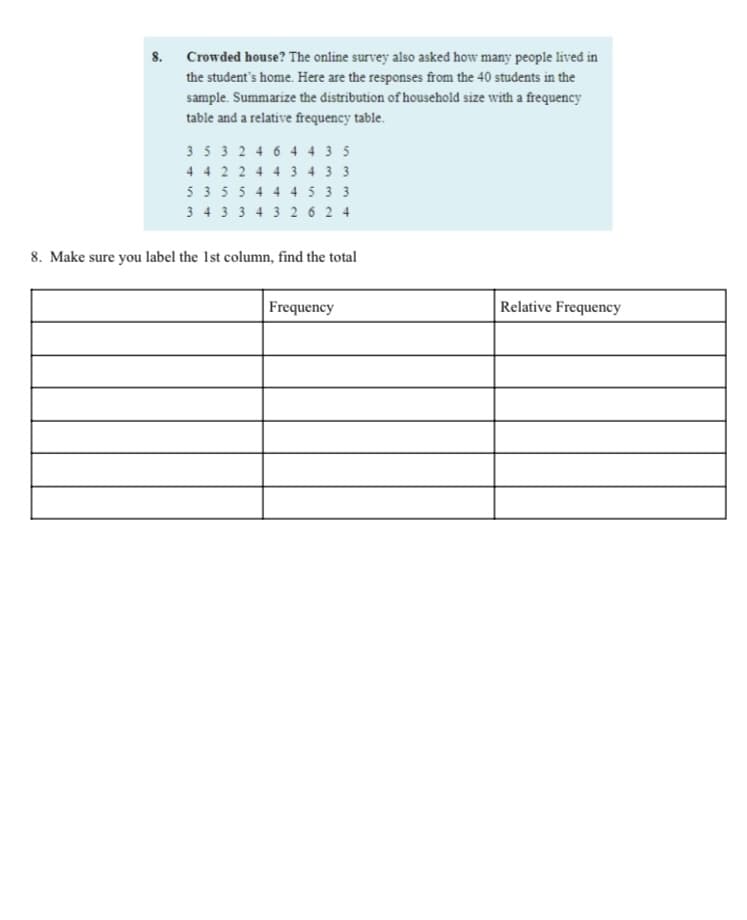 Crowded house? The online survey also asked how many people lived in
the student's home. Here are the responses from the 40 students in the
8.
sample. Summarize the distribution of household size with a frequency
table and a relative frequency table.
35 3 2 4 6 4 4 3 5
4 4 22 4 4 3 4 3 3
5 3554 4 4 5 3 3
3 4 3 3 4 3 2 6 2 4
8. Make sure you label the 1st column, find the total
Frequency
Relative Frequency
