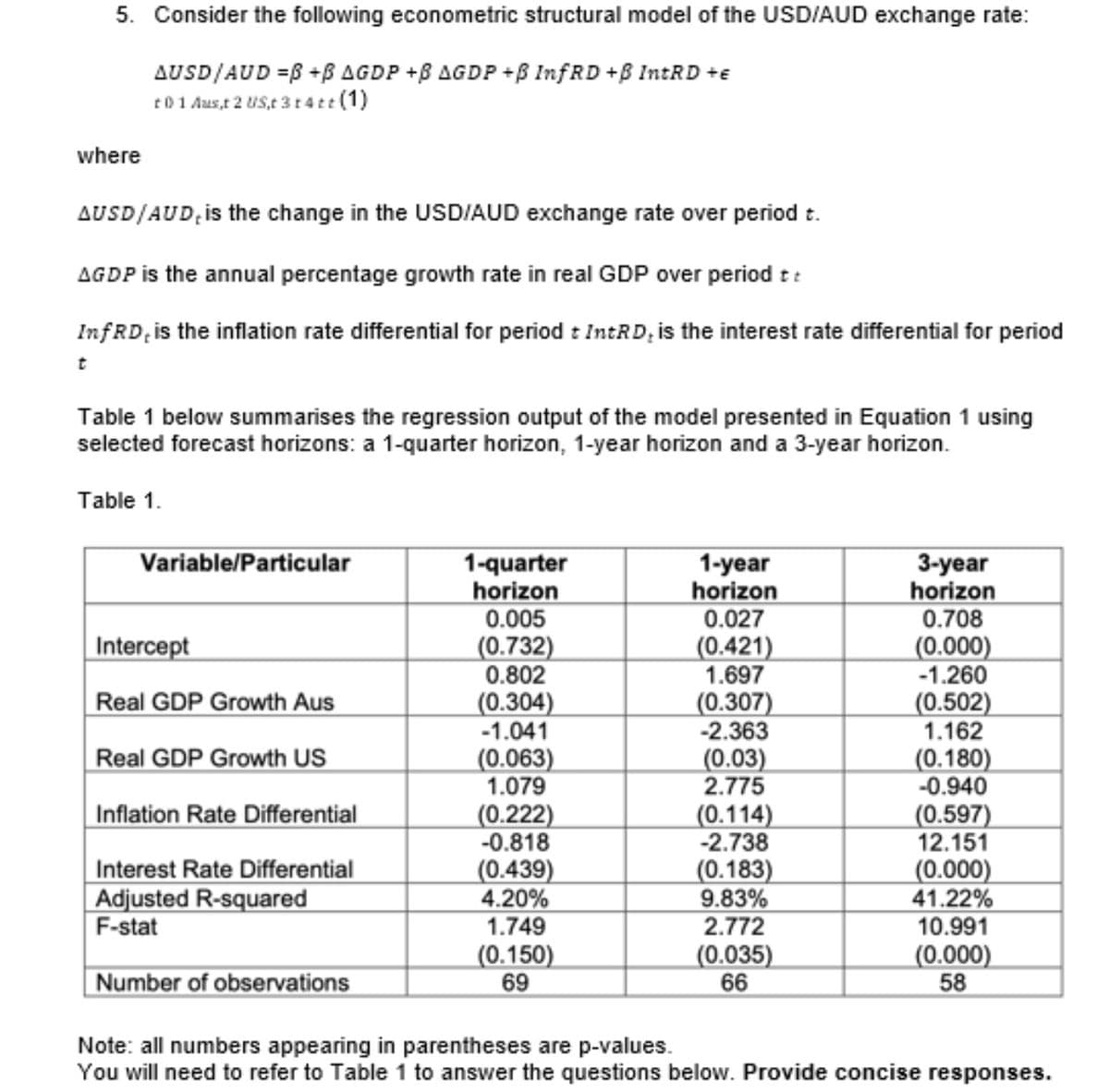 5. Consider the following econometric structural model of the USD/AUD exchange rate:
AUSD/AUD =B +B AGDP +B AGDP +B InfRD +B INTRD +e
t01 Aus,t 2 US,t 3 t4tt (1)
where
AUSD/AUD, is the change in the USD/AUD exchange rate over period t.
AGDP is the annual percentage growth rate in real GDP over period t:
InfRD, is the inflation rate differential for period : IntRD; is the interest rate differential for period
Table 1 below summarises the regression output of the model presented in Equation 1 using
selected forecast horizons: a 1-quarter horizon, 1-year horizon and a 3-year horizon.
Table 1.
Variable/Particular
1-quarter
horizon
0.005
(0.732)
0.802
1-year
horizon
0.027
3-year
horizon
0.708
Intercept
(0.421)
1.697
(0.000)
-1.260
(0.502)
1.162
Real GDP Growth Aus
(0.304)
-1.041
(0.063)
1.079
(0.307)
-2.363
(0.03)
2.775
Real GDP Growth US
(0.180)
-0.940
Inflation Rate Differential
(0.222)
-0.818
(0.114)
-2.738
(0.183)
9.83%
2.772
(0.597)
12.151
Interest Rate Differential
Adjusted R-squared
F-stat
(0.439)
4.20%
1.749
(0.150)
69
(0.000)
41.22%
10.991
(0.000)
58
Number of observations
(0.035)
66
Note: all numbers appearing in parentheses are p-values.
You will need to refer to Table 1 to answer the questions below. Provide concise responses.
