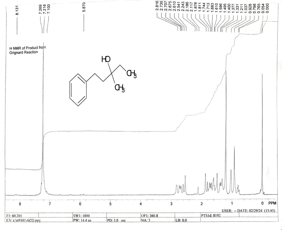 8.131
7.269
7.218
7.100
H NMR of Product from
Grignard Reaction
8
F1: 60.201
EX: c:\eft\H1\ACQ.ppg
7
9
5.870
SW1: 1000
PW: 14.4 us
CH
5
D.
она
PD: 3.0 sec
4
2.816
2.735
2.707
2.675
2.610
2.541
2.243
2.186
2.117
1.878
1.811
1.744
1.713
1.683
1.610
1.586
1.495
1.400
1.377
1.331
1.211
1.037
0.928
0.798
0.765
0.054
0.000
OF1: 360.8
NA: 5
ا سارا سال السر
3
LB: 0.0
2
PTS1d: 8192
1
PPM
USER: -- DATE: 02/29/24 (15:45)
0