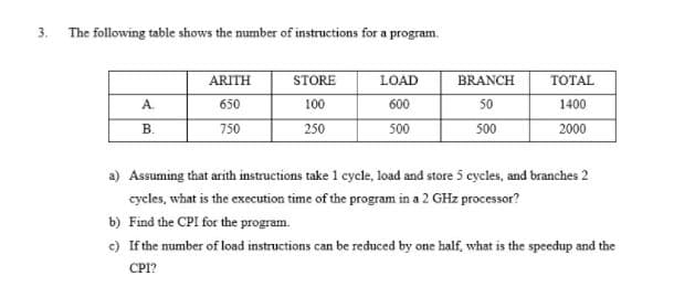 3.
The following table shows the number of instructions for a program.
ARITH
STORE
LOAD
BRANCH
TOTAL
A.
650
100
600
50
1400
В.
750
250
500
500
2000
a) Assuming that arith instructions take 1 cycle, load and store 5 cycles, and branches 2
cycles, what is the execution time of the program in a 2 GHz processor?
b) Find the CPI for the program.
c) If the number of load instructions can be reduced by one half, what is the speedup and the
CPI?
