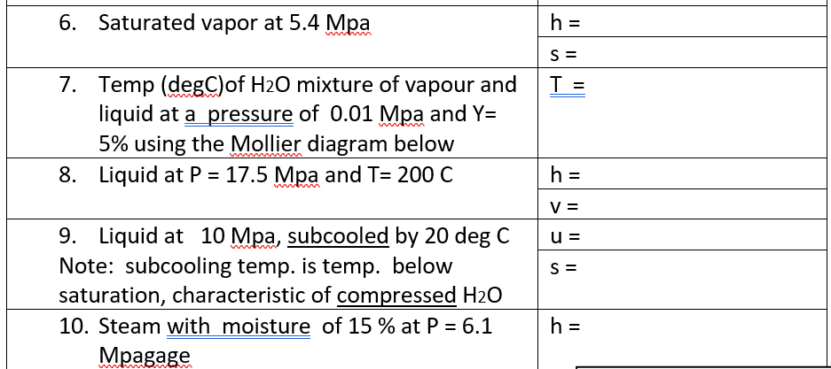 6. Saturated vapor at 5.4 Mpa
7. Temp (degC) of H₂O mixture of vapour and
liquid at a pressure of 0.01 Mpa and Y=
5% using the Mollier diagram below
Liquid at P = 17.5 Mpa and T= 200 C
8.
9. Liquid at 10 Mpa, subcooled by 20 deg C
Note: subcooling temp. is temp. below
saturation, characteristic of compressed H₂O
10. Steam with moisture of 15 % at P = 6.1
Mpagage
h =
S=
T =
h =
V =
u =
S =
h =