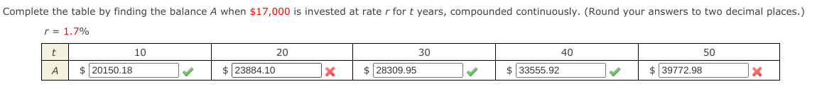 Complete the table by finding the balance A when $17,000 is invested at rate r for t years, compounded continuously. (Round your answers to two decimal places.)
r = 1.7%
10
20
30
40
50
A
$ 20150.18
$ 23884.10
$ 28309.95
$ 33555.92
$ 39772.98
