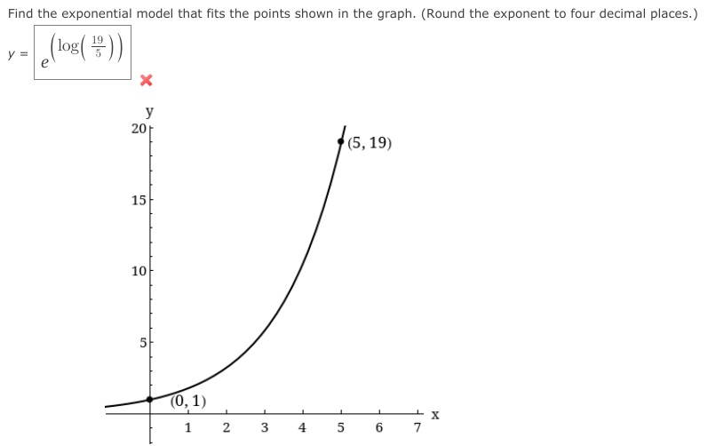 Find the exponential model that fits the points shown in the graph. (Round the exponent to four decimal places.)
log
y =
y
20
(5, 19)
15
10
5
(0, 1)
1
3
4
5
6
7
