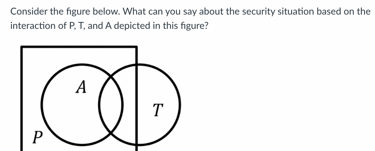 Consider the figure below. What can you say about the security situation based on the
interaction of P, T, and A depicted in this figure?
A
l
P
T