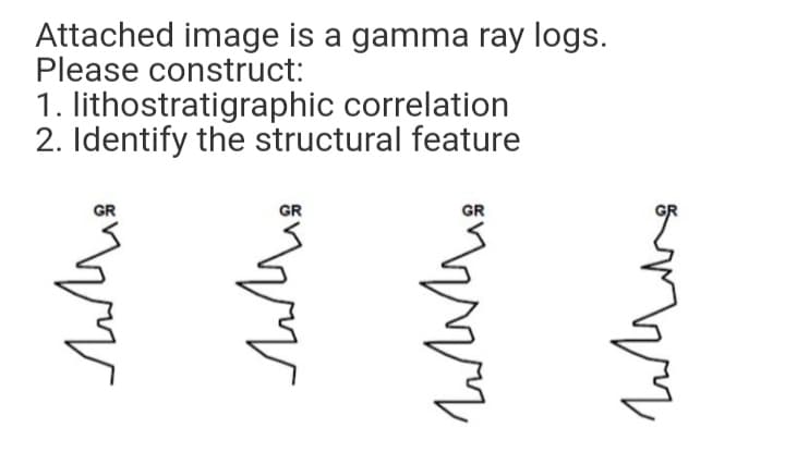 Attached image is a gamma ray logs.
Please construct:
1. lithostratigraphic correlation
2. Identify the structural feature
GR
GR
GR
