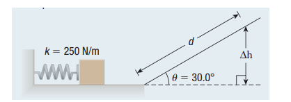 k = 250 N/m
wWw.
0 = 30.0°
Ah