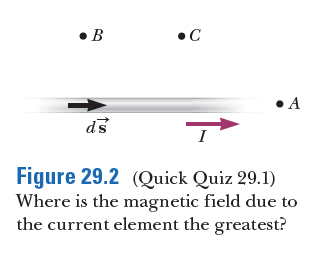B
•C
• A
ds
Figure 29.2 (Quick Quiz 29.1)
Where is the magnetic field due to
the current element the greatest?
