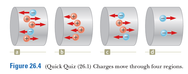 b
d
Figure 26.4 (Quick Quiz (26.1) Charges move through four regions.
