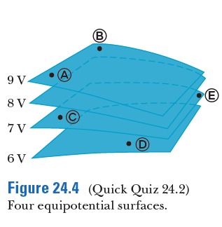 A
9V-
(E.
8 V
7 V
6 V
Figure 24.4 (Quick Quiz 24.2)
Four equipotential surfaces.

