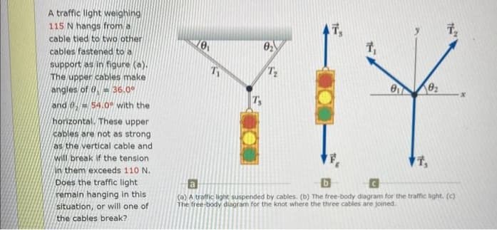 A traffic light weighing
115 N hangs from a
cable tied to two other
cables fastened to a
support as in figure (a).
The upper cables make
angles of 0.36.0°
and 0, 54.0 with the
horizontal. These upper
cables are not as strong
as the vertical cable and
will break if the tension
in them exceeds 110 N.
Does the traffic light
remain hanging in this
situation, or will one of
the cables break?
0₁
T₂
T,
7₁
0₁
0₂
1,
T₂
b
G
(a) A traffic light suspended by cables. (b) The free-body diagram for the traffic light. (c)
The free-body diagram for the knot where the three cables are joined.