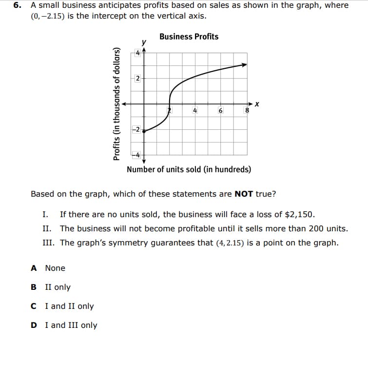 6. A small business anticipates profits based on sales as shown in the graph, where
(0, –2.15) is the intercept on the vertical axis.
Business Profits
2
4
8.
-2
Number of units sold (in hundreds)
Based on the graph, which of these statements are NOT true?
I.
If there are no units sold, the business will face a loss of $2,150.
II. The business will not become profitable until it sells more than 200 units.
III. The graph's symmetry guarantees that (4,2.15) is a point on the graph.
A None
в I only
C I and II only
D I and III only
Profits (in thousands of dollars)
6,
