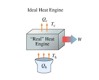Ideal Heat Engine
T.
"Real" Heat
Engine
Th
