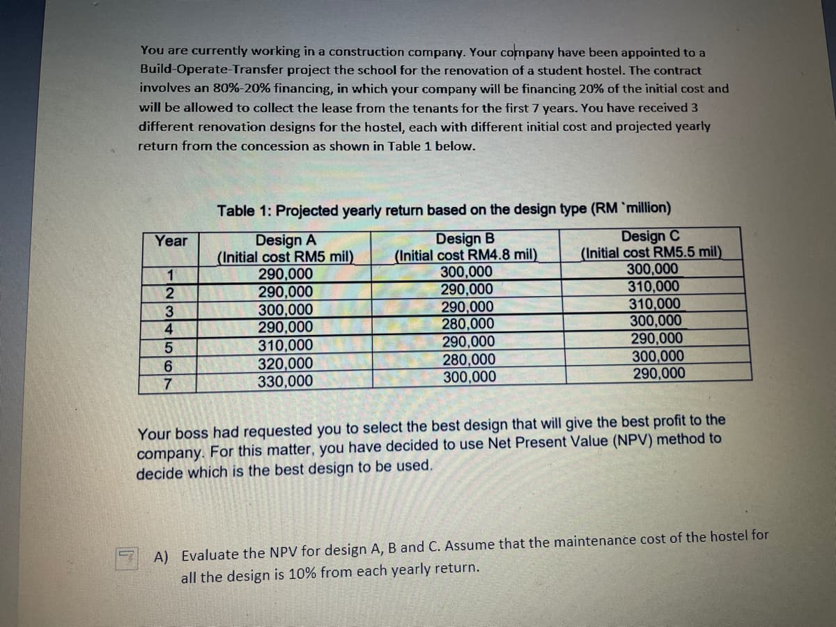 You are currently working in a construction company. Your company have been appointed to a
Build-Operate-Transfer project the school for the renovation of a student hostel. The contract
involves an 80%-20% financing, in which your company will be financing 20% of the initial cost and
will be allowed to collect the lease from the tenants for the first 7 years. You have received 3
different renovation designs for the hostel, each with different initial cost and projected yearly
return from the concession as shown in Table 1 below.
Table 1: Projected yearly return based on the design type (RM `million)
Design A
(Initial cost RM5 mil)
290,000
290,000
300,000
290,000
310,000
320,000
330,000
Design B
(Initial cost RM4.8 mil)
300,000
290,000
290,000
280,000
290,000
280,000
300,000
Design C
(Initial cost RM5.5 mil)
300,000
310,000
310,000
300,000
290,000
300,000
290,000
Year
1
2
3
4
6
7
Your boss had requested you to select the best design that will give the best profit to the
company. For this matter, you have decided to use Net Present Value (NPV) method to
decide which is the best design to be used.
A) Evaluate the NPV for design A, B and C. Assume that the maintenance cost of the hostel for
all the design is 10% from each yearly return.
