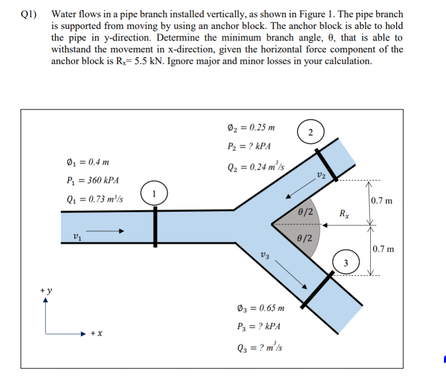 Q1) Water flows in a pipe branch installed vertically, as shown in Figure 1. The pipe branch
is supported from moving by using an anchor block. The anchor block is able to hold
the pipe in y-direction. Determine the minimum branch angle, 0, that is able to
withstand the movement in x-direction, given the horizontal force component of the
anchor block is Rx= 5.5 kN. Ignore major and minor losses in your calculation.
0₂:
= 0.25 m
2
P₂ = ? kPA
0₁ = 0.4 m
P₁ = 360 kPA
Q₂ = 0.24 m³/s
Q₁ = 0.73 m³/s
V₁
+у
+ X
1
03
03 = 0.65 m
P3 = ? kPA
Q3 = ? m³/s
0/2
0/2
V₂
Rx
3
0.7 m
0.7 m