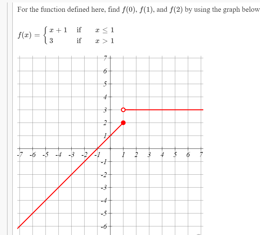 For the function defined here, find f(0), f(1), and f(2) by using the graph below
x + 1
if
x < 1
f(x)
3
if
x > 1
구
4
-7 -6 -5 -4 -3 -2/-1
-1
4 5
6
-2
-3
-4
-5
-6
