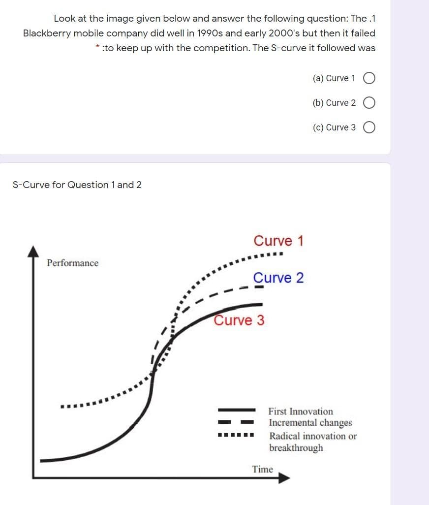 Look at the image given below and answer the following question: The .1
Blackberry mobile company did well in 1990s and early 2000's but then it failed
* :to keep up with the competition. The S-curve it followed was
(a) Curve 1
(b) Curve 2
(c) Curve 3
S-Curve for Question 1 and 2
Curve 1
Performance
Curve 2
Curve 3
First Innovation
Incremental changes
Radical innovation or
.....
breakthrough
Time
