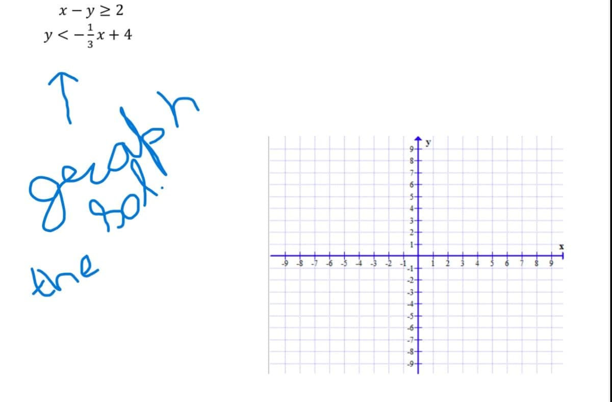 x-y≥2
y< - ²x + 4
T
graph
sol
the
9-
8+
7+
6+
5+
4+
3+
2+
1+
-1-
-2+
-3+
4+
-s+
--6+
-7+
-8+
y