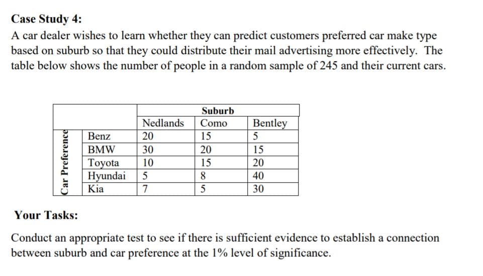 Case Study 4:
A car dealer wishes to learn whether they can predict customers preferred car make type
based on suburb so that they could distribute their mail advertising more effectively. The
table below shows the number of people in a random sample of 245 and their current cars.
Suburb
Nedlands
Como
Bentley
5
Benz
20
15
BMW
30
20
15
Toyota
Hyundai
Kia
10
15
20
8.
40
7
5
30
Your Tasks:
Conduct an appropriate test to see if there is sufficient evidence to establish a connection
between suburb and car preference at the 1% level of significance.
Car Preference
