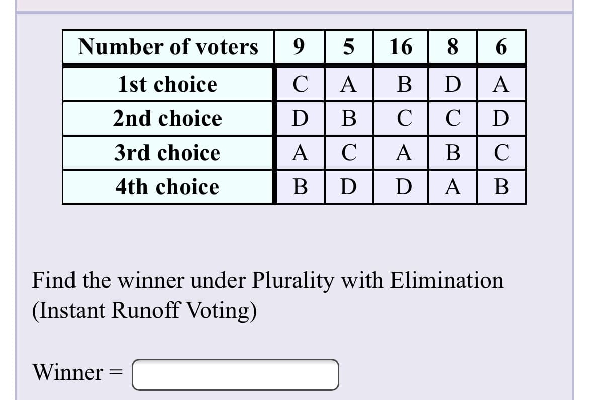 Number of voters
9.
16| 8
1st choice
А
В
D | A
2nd choice
D B
C|C| D
A B C
D| A | B
3rd choice
A
C
4th choice
В
Find the winner under Plurality with Elimination
(Instant Runoff Voting)
Winner =
